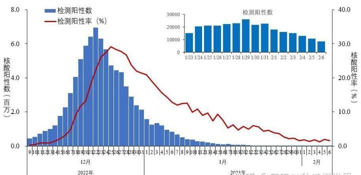 2月9日,星期四,在这里每天60秒读懂世界!